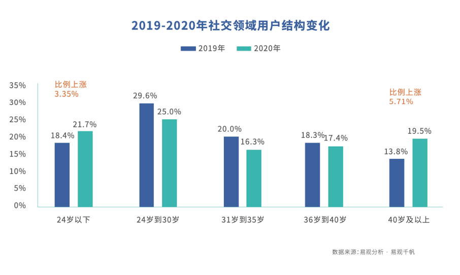 鸟哥笔记,信息流推广,梁丽丽,广告投放,信息流推广,策略,内容 鸟哥笔记,信息流推广,梁丽丽,广告投放,信息流推广,策略,内容