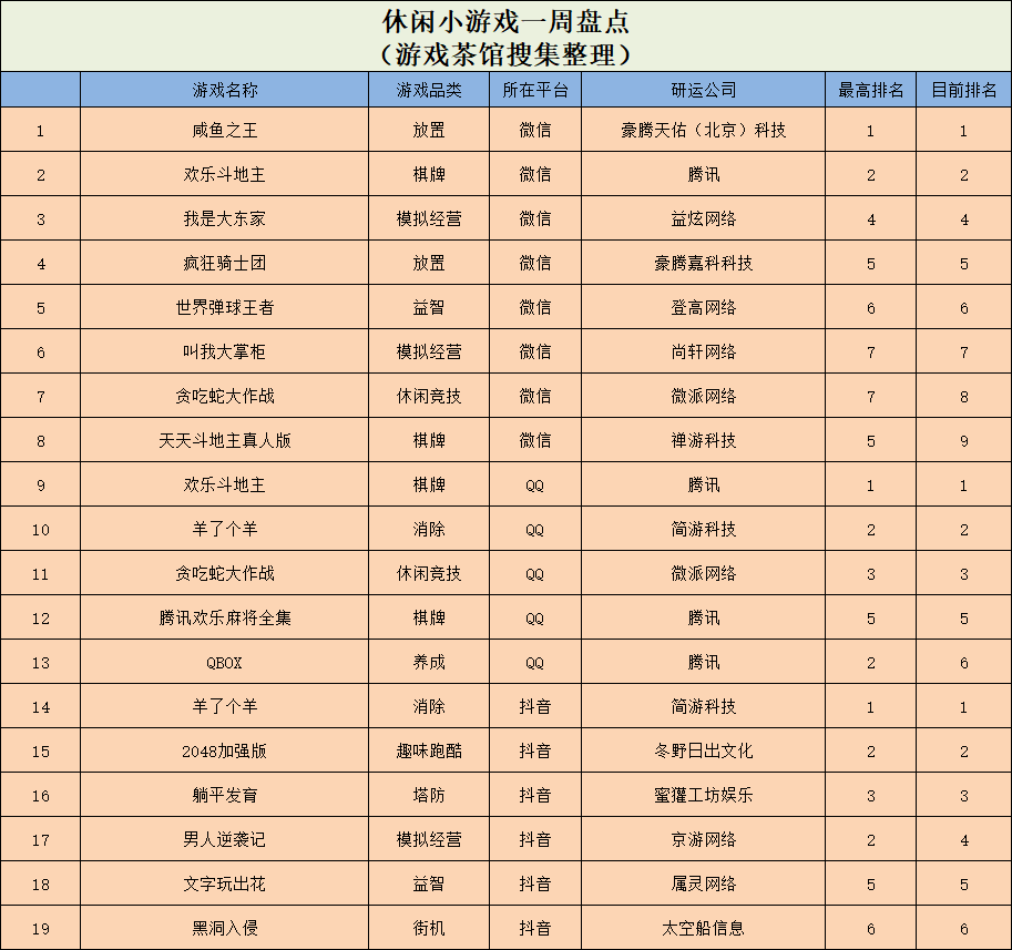 Ohayoo又爆一款“吸血鬼like”，海外杀人游戏出新玩法 | 休闲新游周报