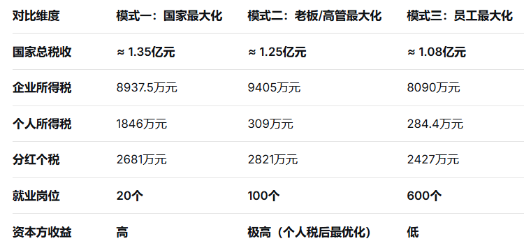 国家为何押注AI?一场关乎税收、资本与劳工的隐秘战争