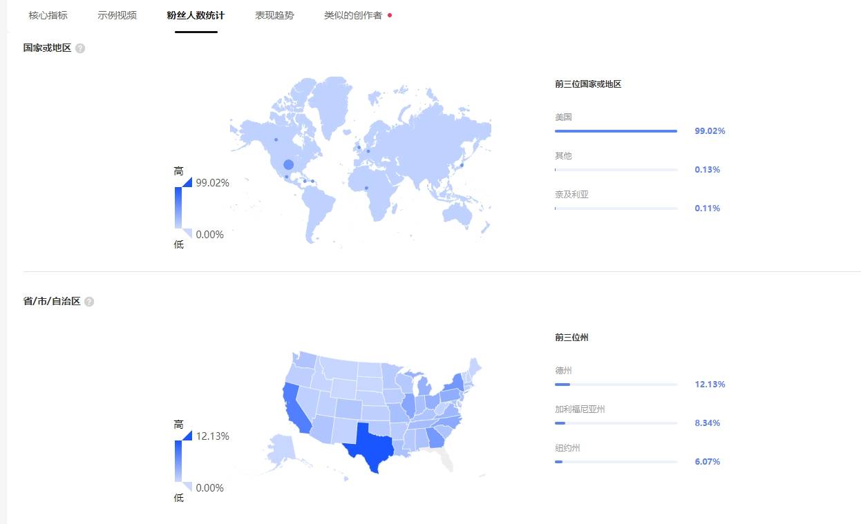 不夸张的说，海外投放达人水很深