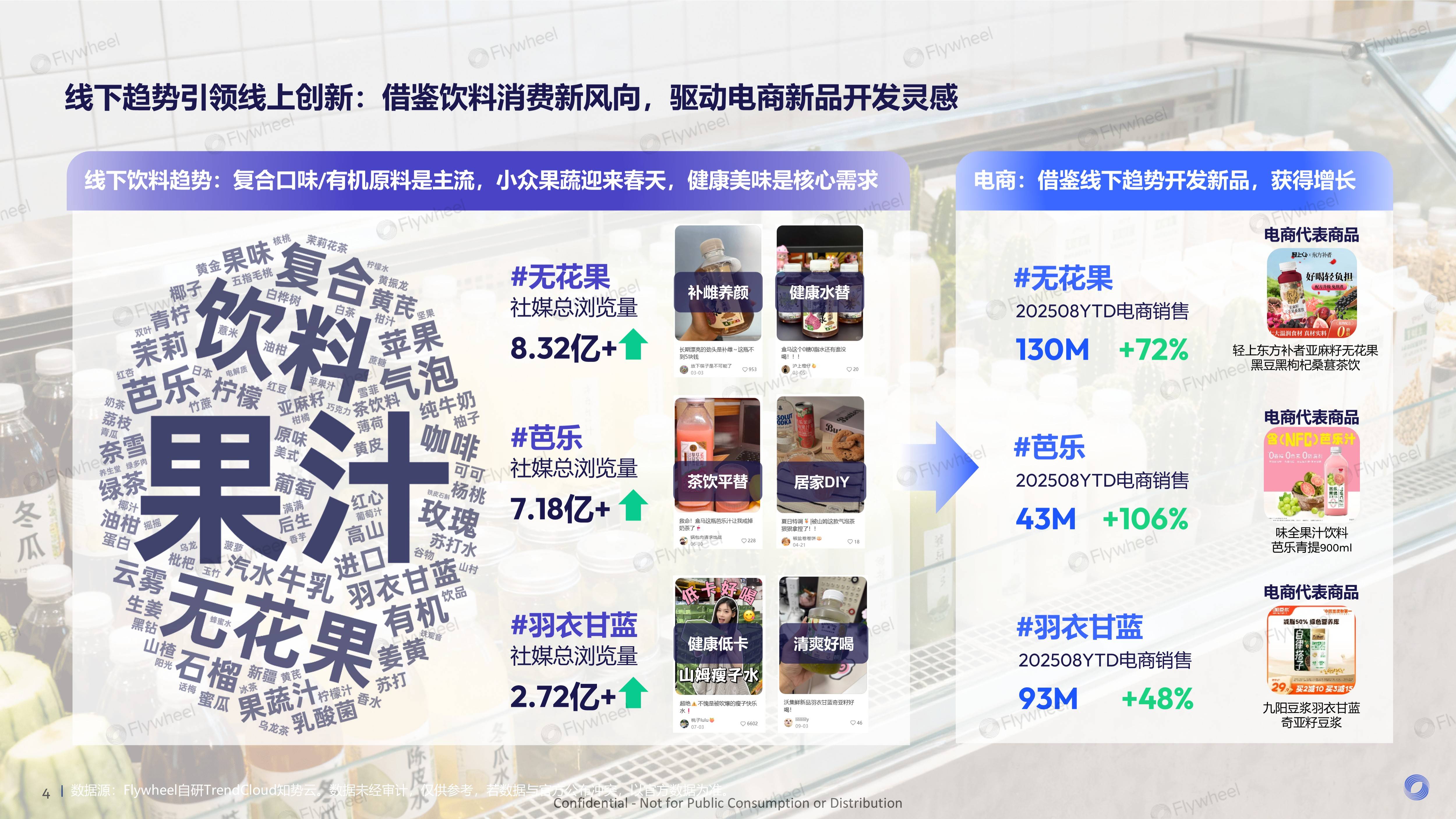 《新零售饮料新品趋势报告》：解码山姆、盒马、沃尔玛新品