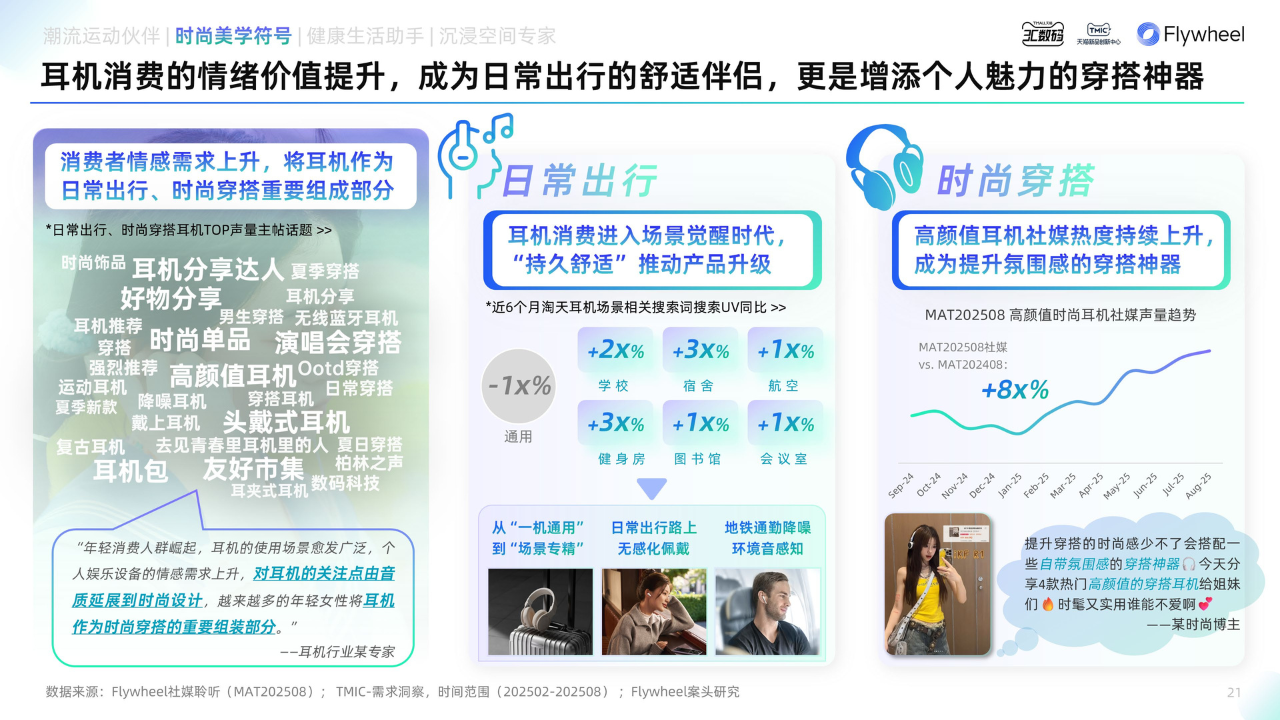 《2025天猫耳机品类年度白皮书》发布