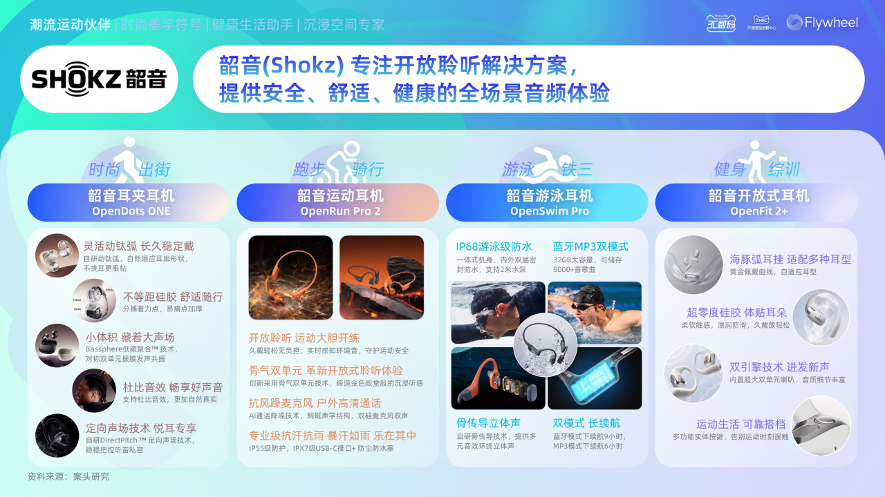 《2025天猫耳机品类年度白皮书》发布