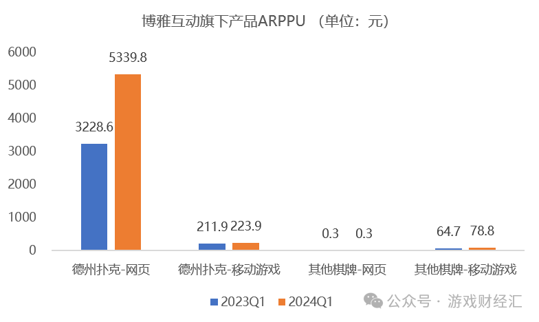 上半年最离谱游戏公司：疯狂买币，股价涨200