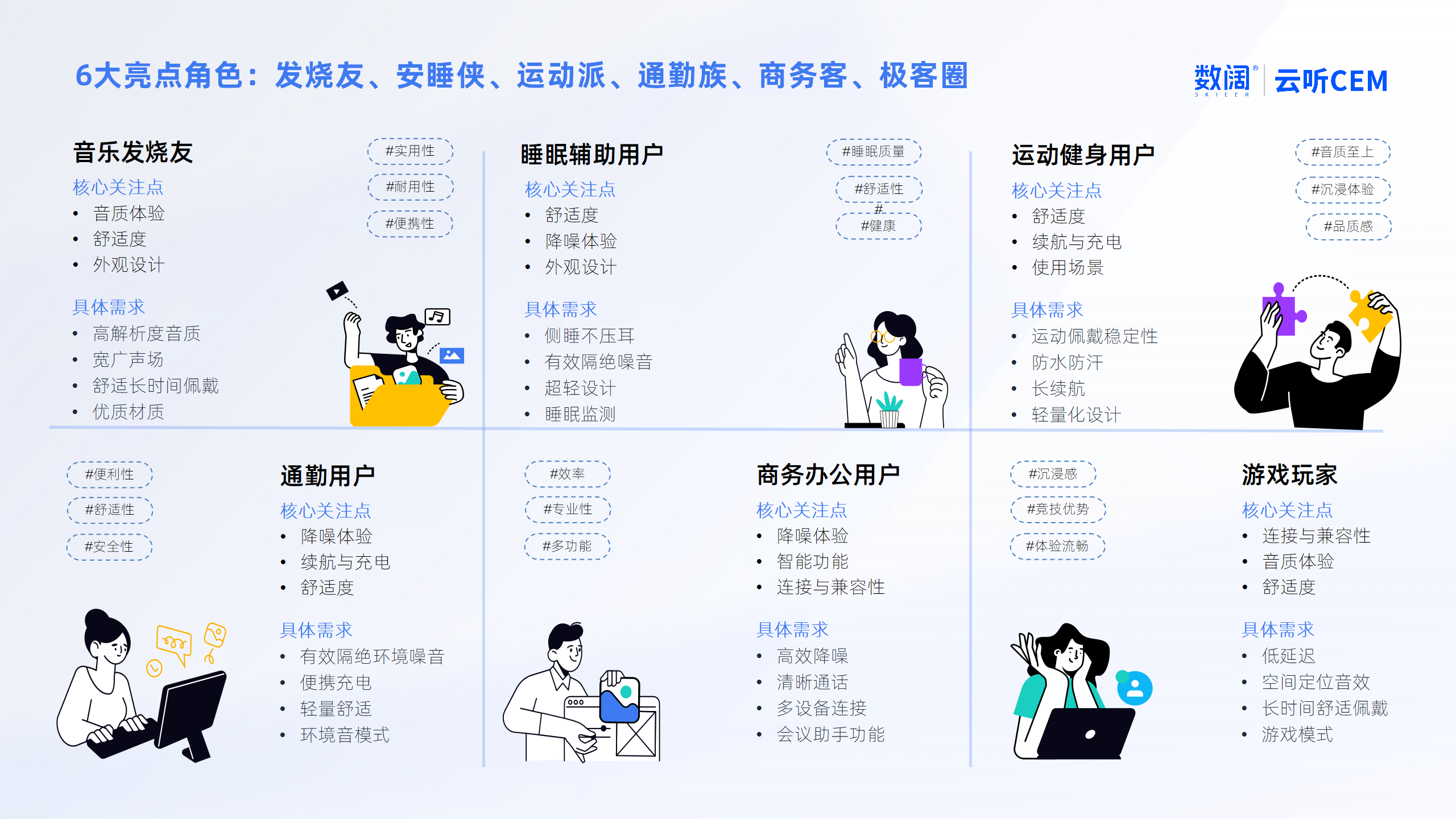 耳機(jī)用戶體驗(yàn)的「毫米級痛點(diǎn)」該怎么抓？