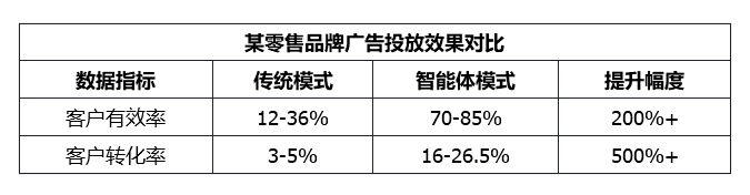 郭德亮：如何从0-1通过智能体精准引流自动免费获客