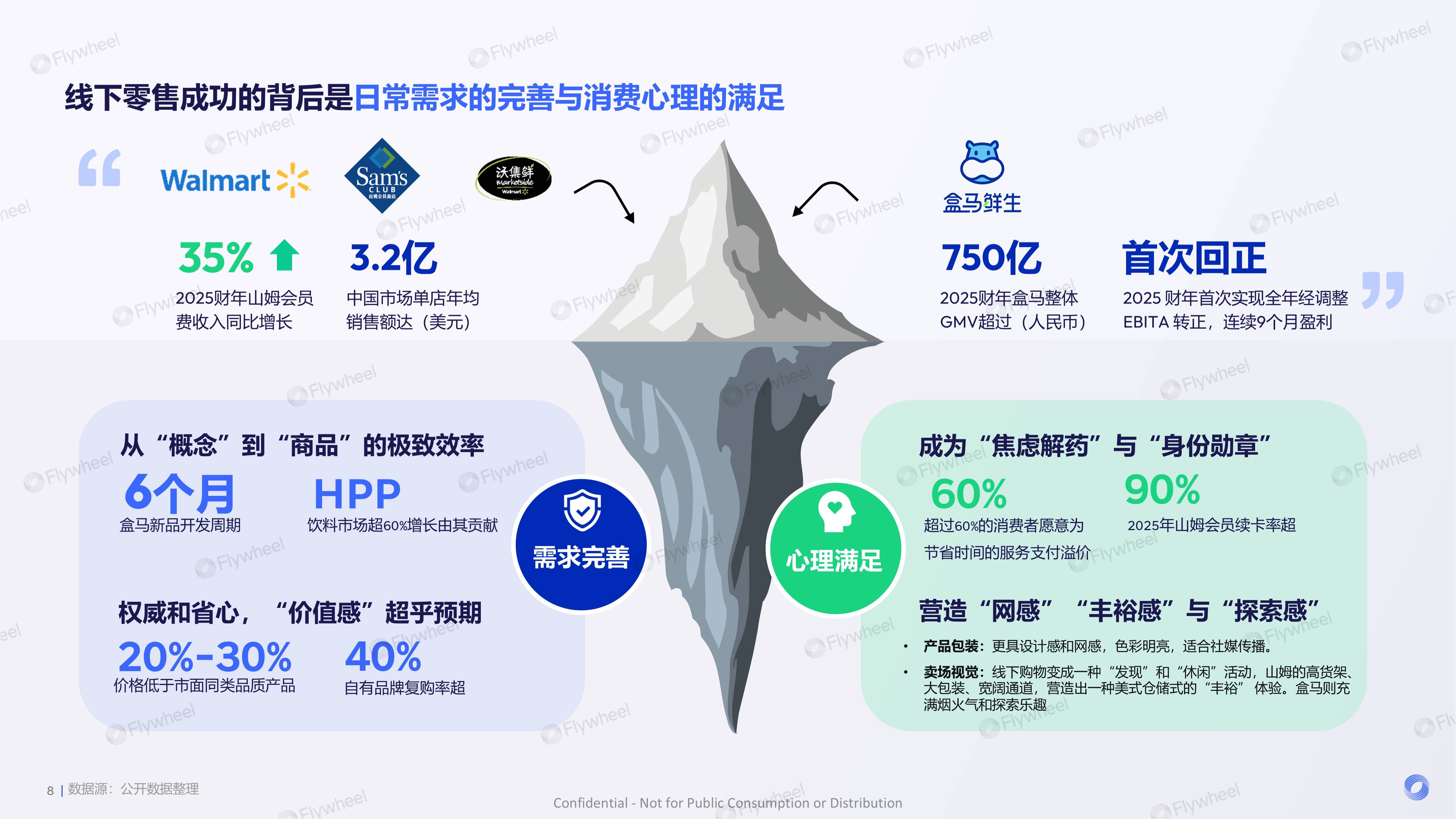 《新零售饮料新品趋势报告》：解码山姆、盒马、沃尔玛新品