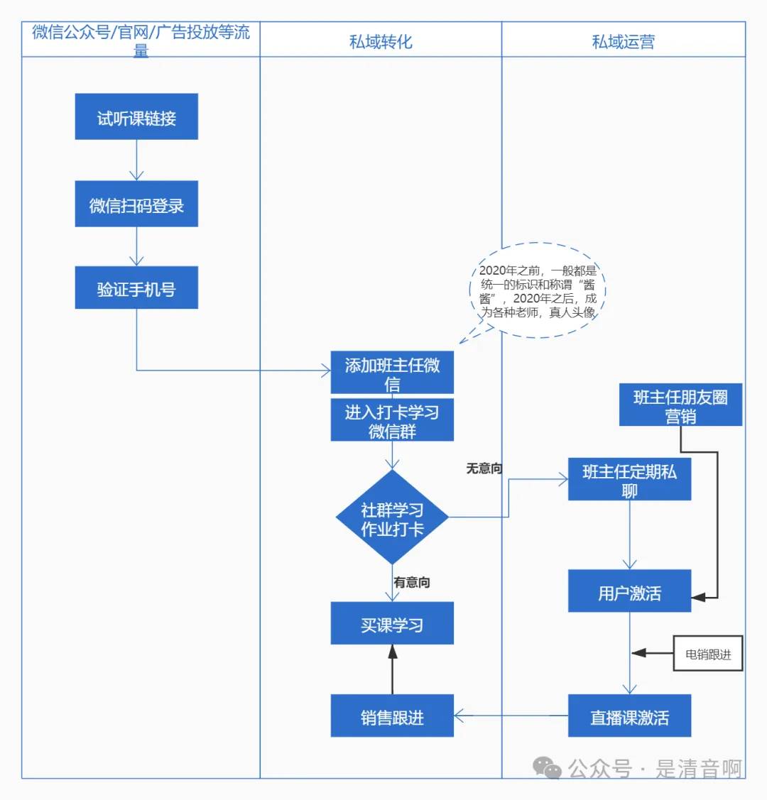 清音案例拆解：这家教育公司估值18亿人民币，凭什么？