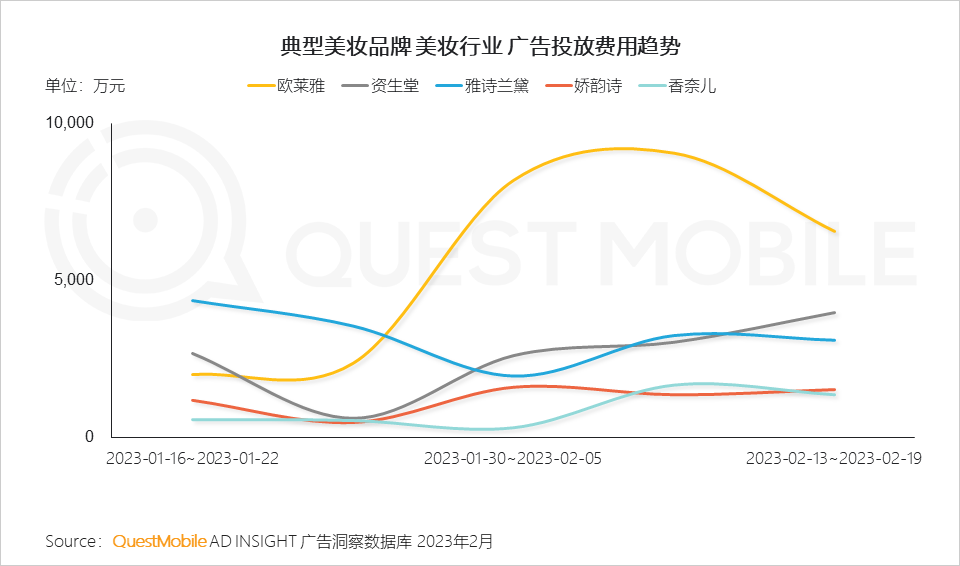 QuestMobile 2023年“她经济”洞察报告：女性活跃用户近6亿，消费意愿、消费能力远高于男性，三大趋势凸显“价值”跃迁
