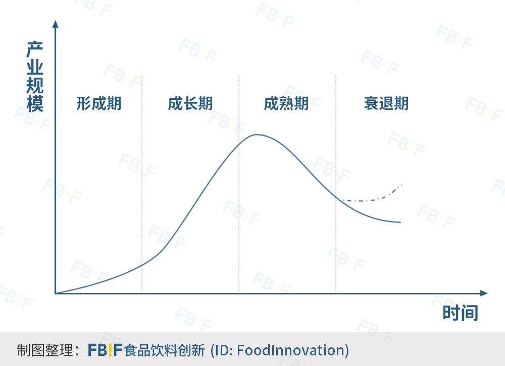 电服牛选：电商资讯，电商培训、电商运营,,广告营销,FBIF食品饮料创新,品牌,传播,营销