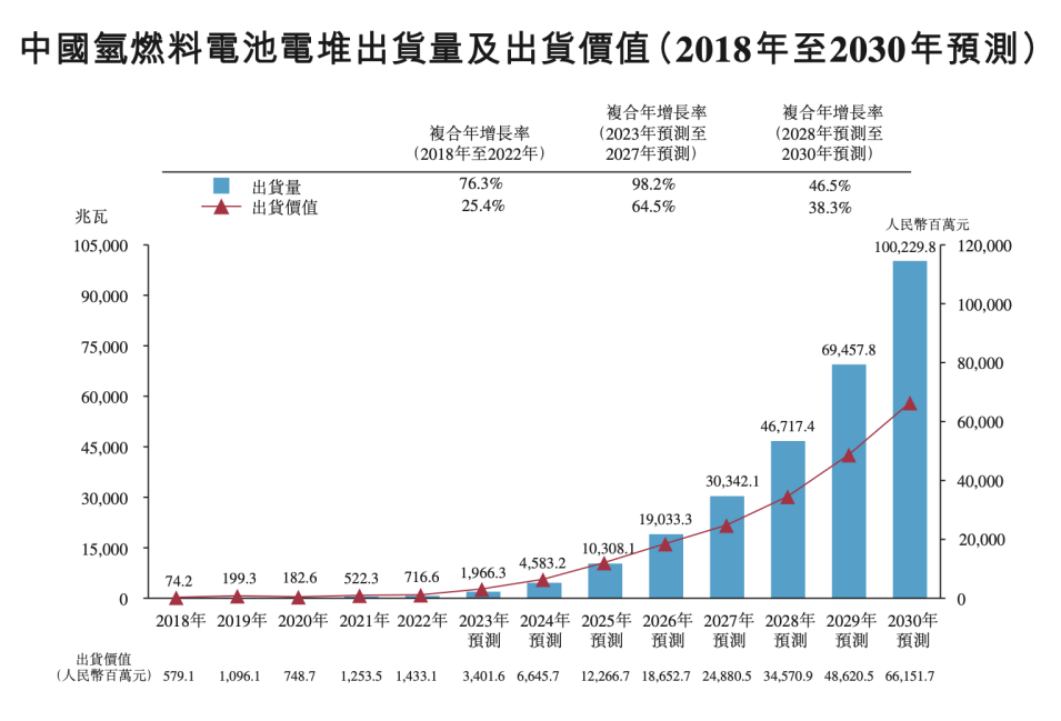 氢风徐来之际，国鸿氢能会是下一个独角兽吗？