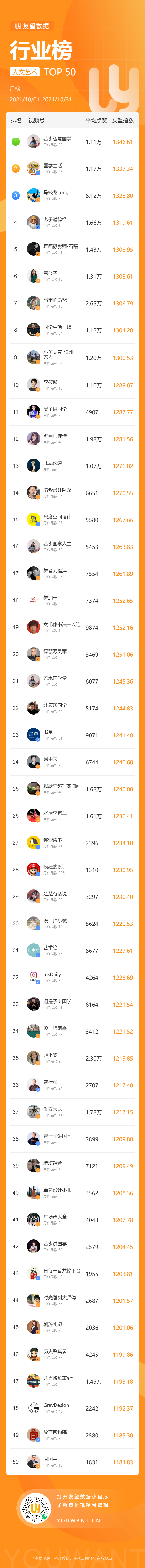 鸟哥笔记,短视频,友望数据,微信生态,微信视频号