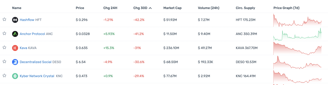 观察顶级 Crypto 投资机构的 portfolio 现状，大部分已沦为 Shitcoin