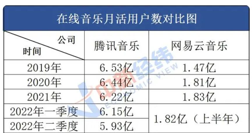 抖音搅局音乐市场，年轻人还能怎么选