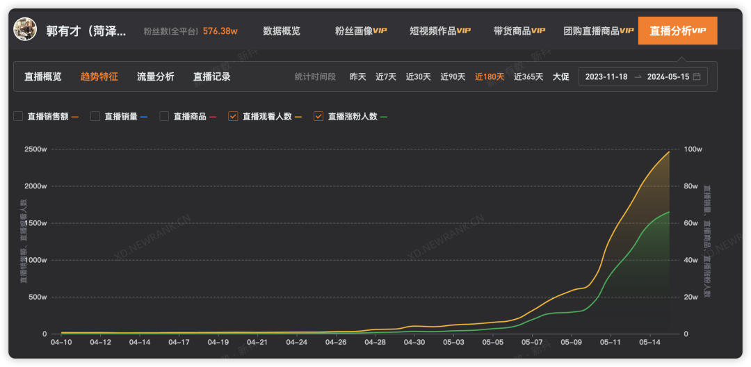 3天涨粉314万，泼天流量砸中“草根网红”郭有才