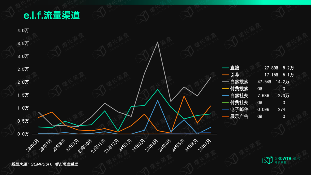 揭秘消费业的英伟达：极致的大牌平替，5年股价翻24倍