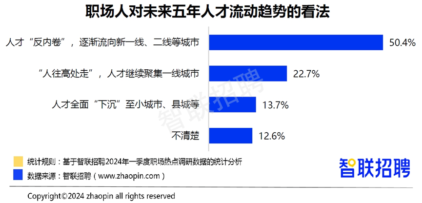 胡歌新电影《走走停停》定档：为什么职场人开始回归小城市？