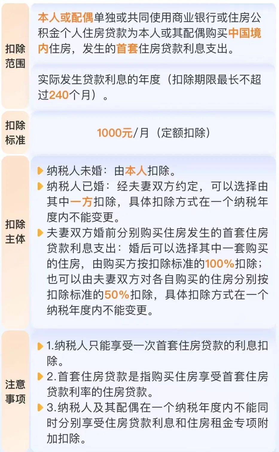 2025 年个税专项附加扣除确认指南：轻松操作，省钱攻略来袭！