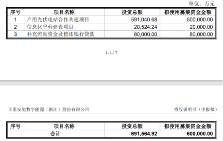 光伏内卷  600亿正泰安能中止IPO有多无奈？