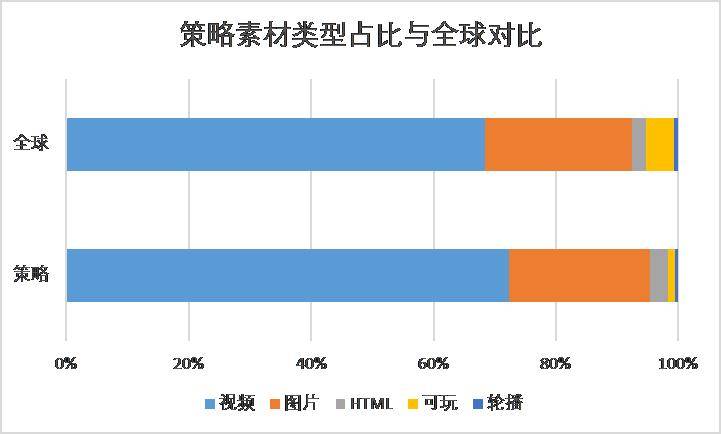 买量打法：SLG游戏出海势头正猛，广告主如何优化营销素材