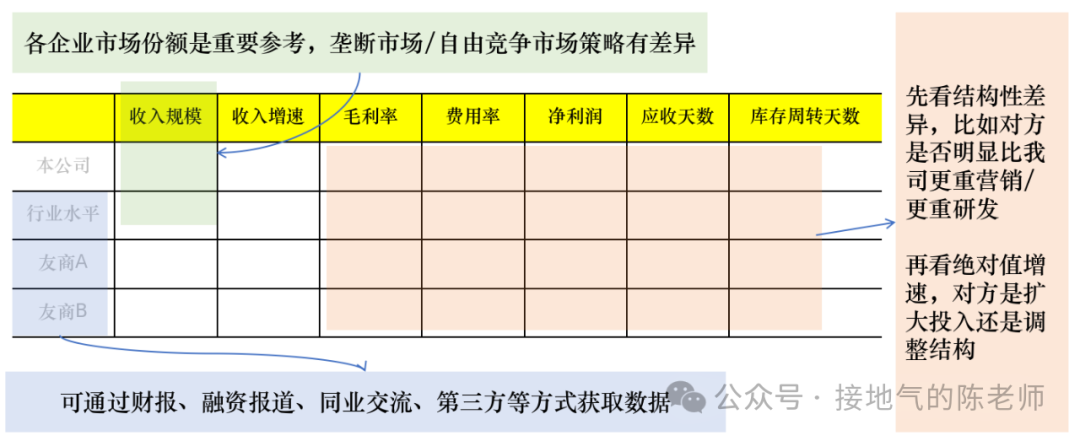 什么是策略？经营分析的四大核心！