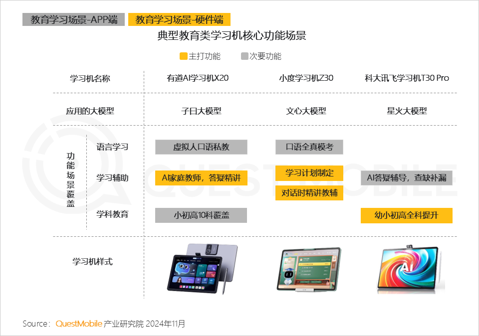 2024年AI智能体市场发展观察：三端AI爆发