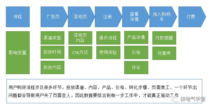 领导对数据的期望值太高了！怎么破