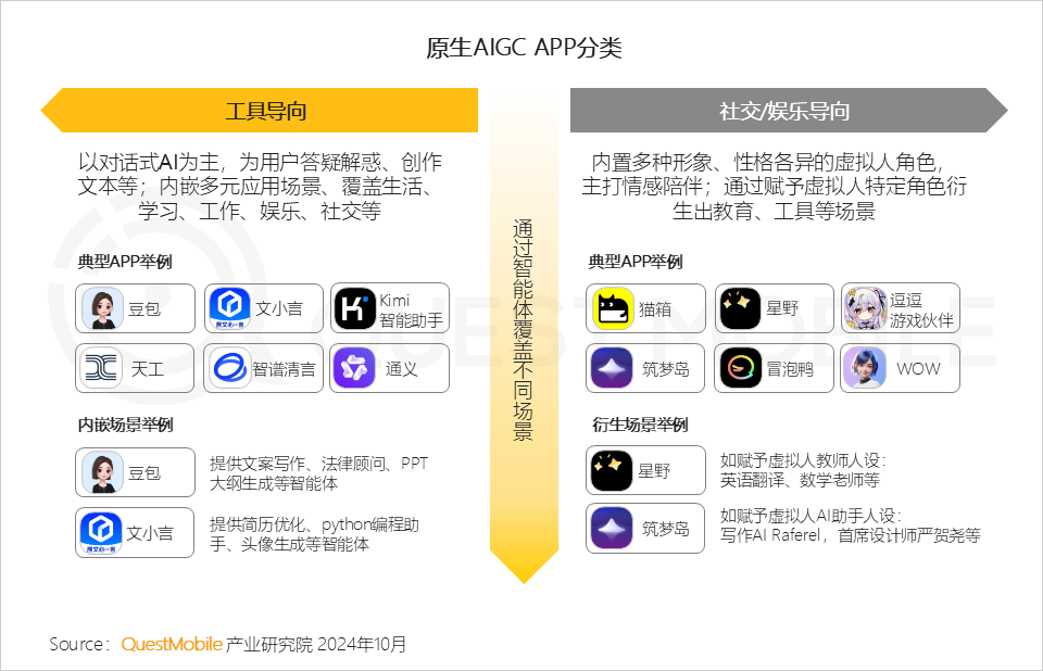 2024中国互联网核心趋势报告