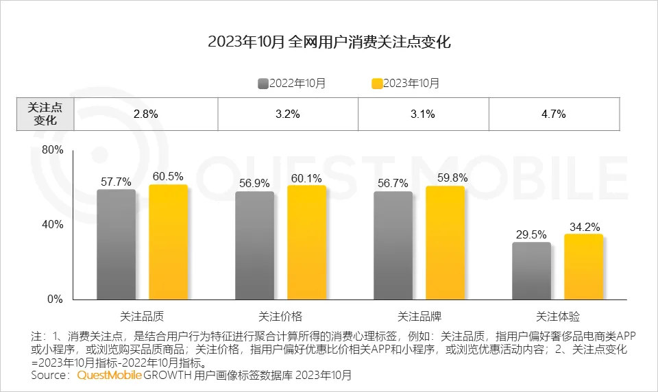 从性价比到质价比：品牌如何赢得消费者青睐？