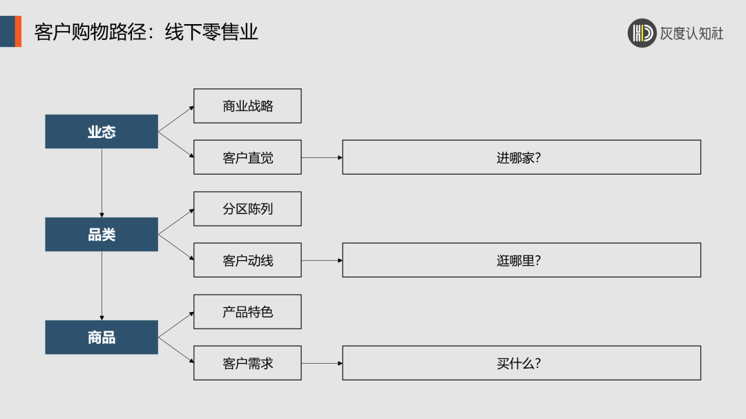 品类营销的底层逻辑