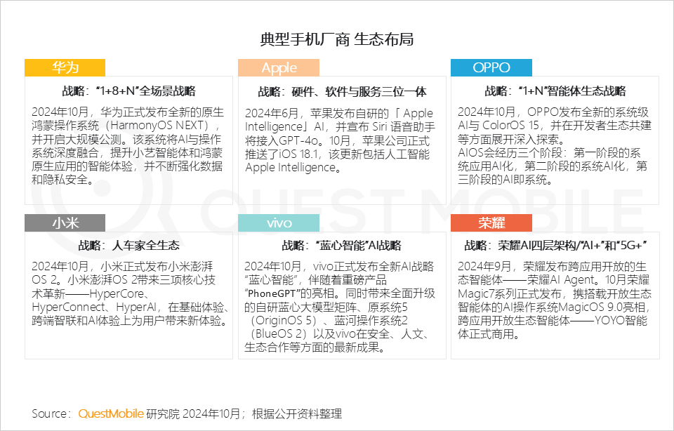 2024中国互联网核心趋势报告