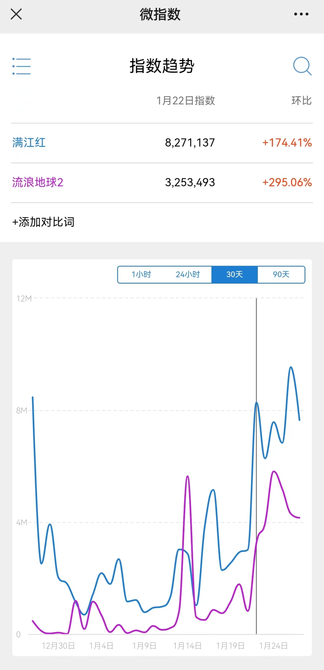 《满江红》的票房第一，不靠偷，靠声明？