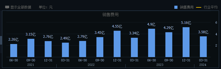 增速骤降，联影医疗跌破发行价