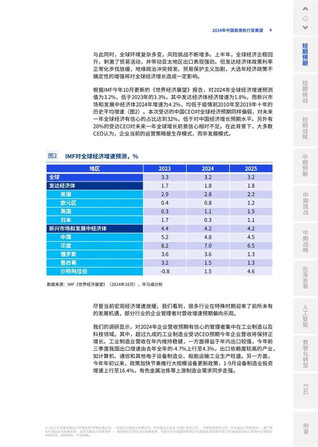 【毕马威】2024年中国首席执行官展望