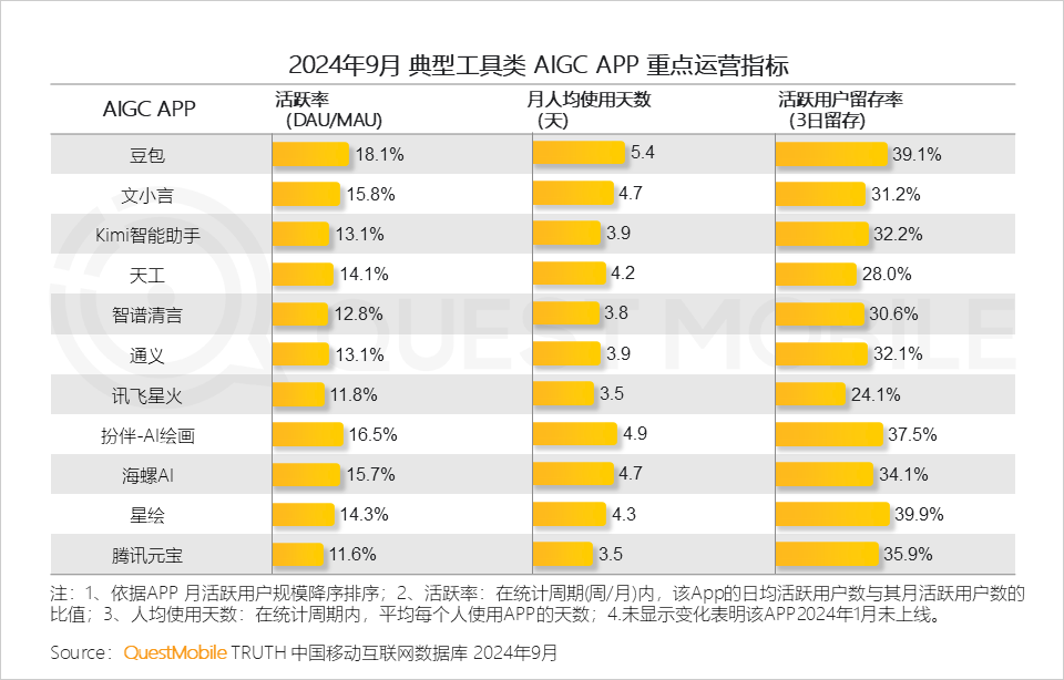 2024中国互联网核心趋势报告