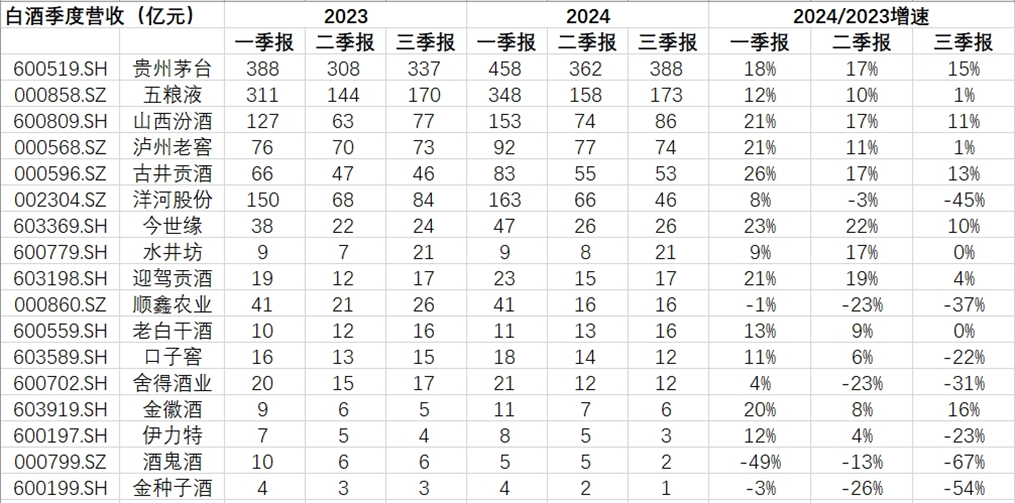 茅台的2025：业绩增长不容商榷，必要时会牺牲价格