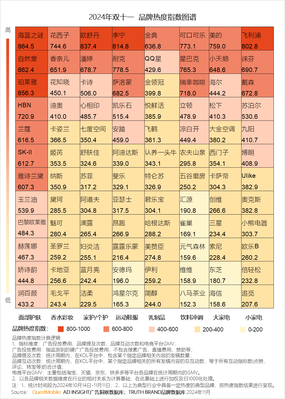 QuestMobile 2024年双十一洞察报告