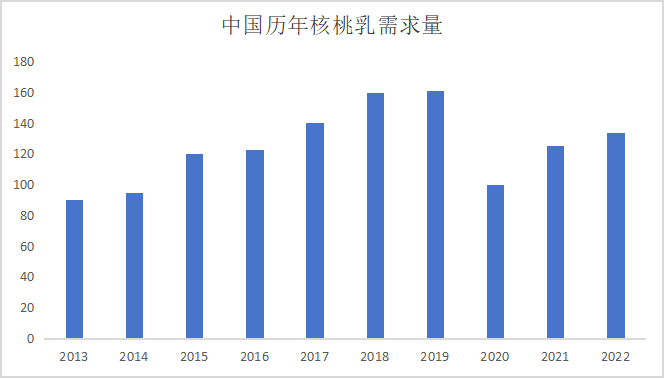 养元饮品，倒退了十年