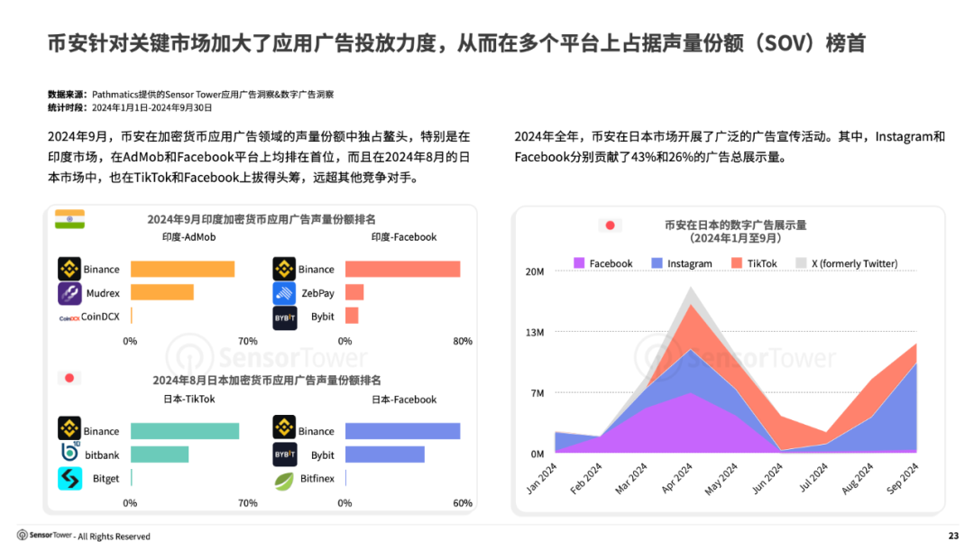 《2024年移动金融应用状况报告》- 预计2024全年全球下载量达77亿次，数字支付应用使用次数增长35%