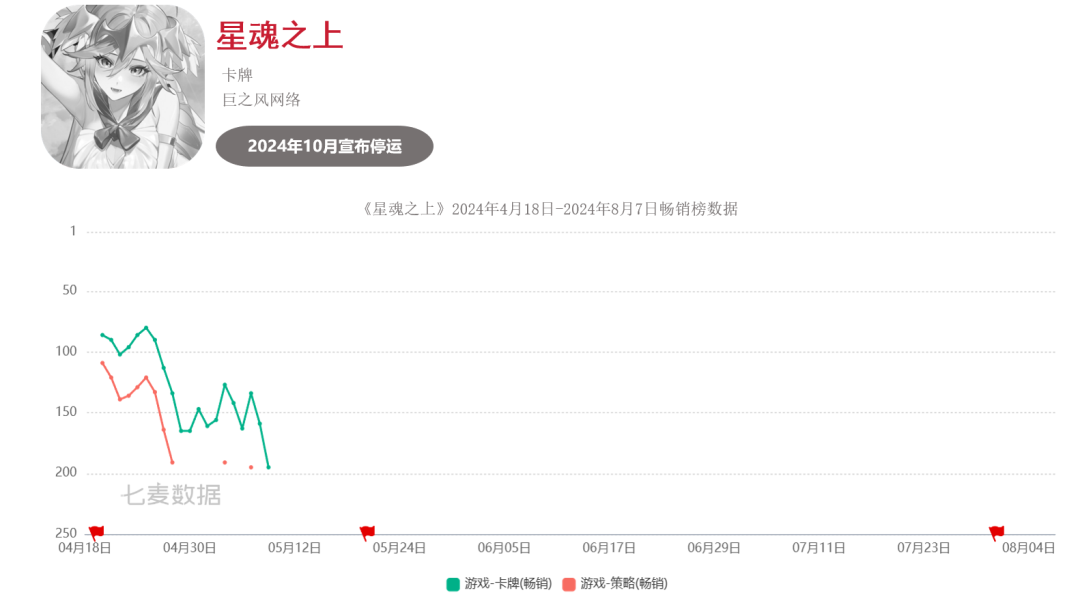 超50款二游停运，真成坟场了？