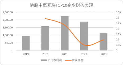 美团动作频频，到底是攻是守？