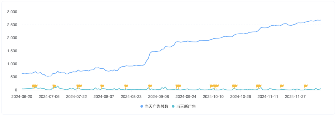 单品营收力压《原神》，合成消除成出海新解法