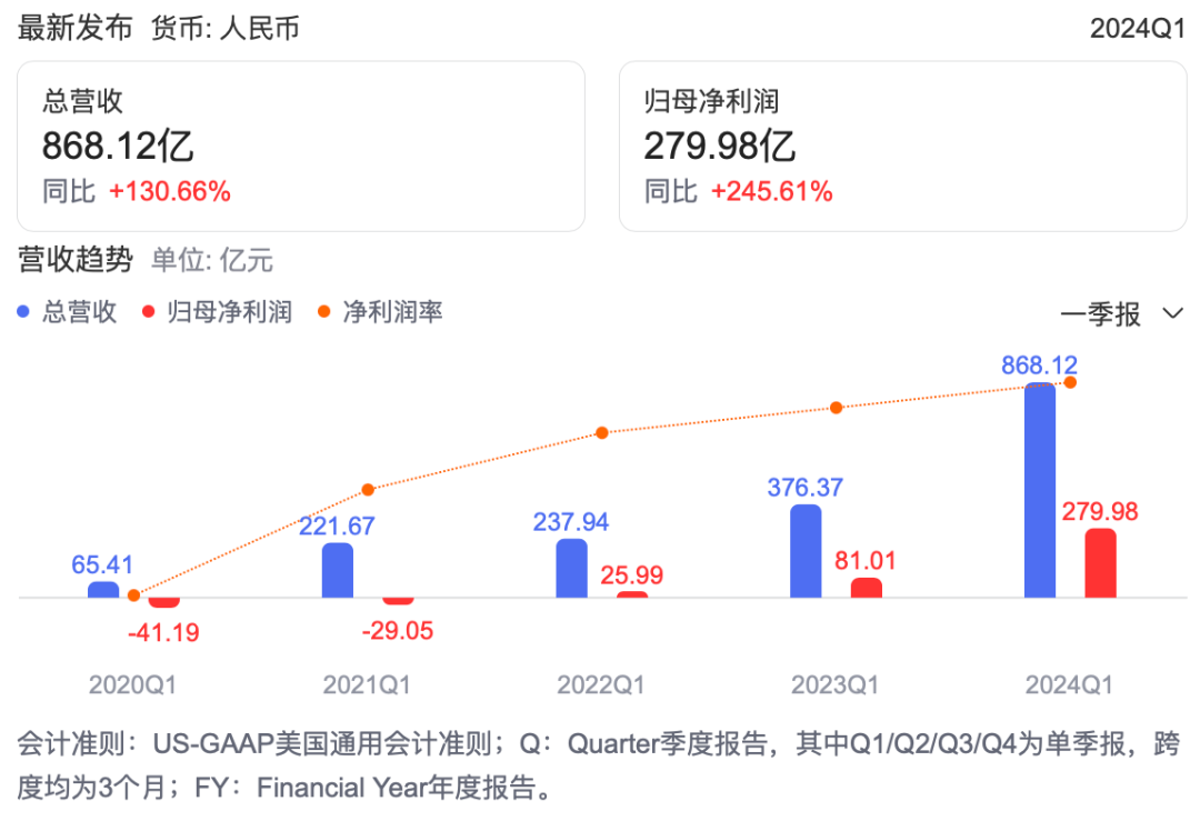 交出高增长成绩单，拼多多式消费升级为何大不同？