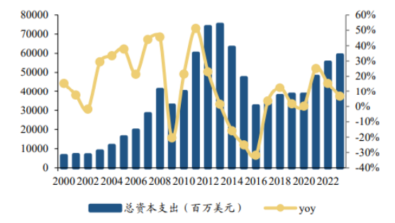 紫金矿业10年10倍：超级大牛股的底层逻辑