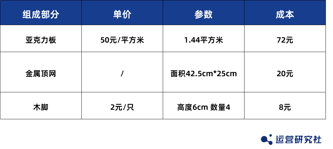 宠物界泡泡玛特爆卖800万件+、复购率60，凭啥？