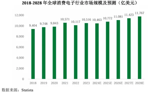 福耀玻璃嫡系即将IPO；出海概念的手机配件龙头昨日申购