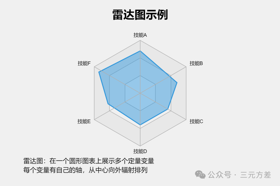 数据分析思维清单39/50：图表思维