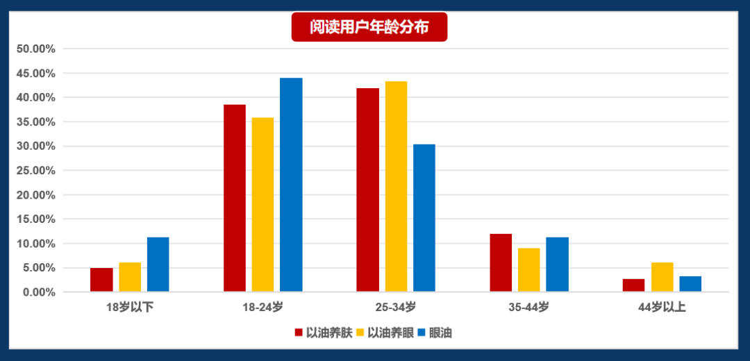 小紅書14億瀏覽背后的商機洞察，如何打造下一個爆款品類？