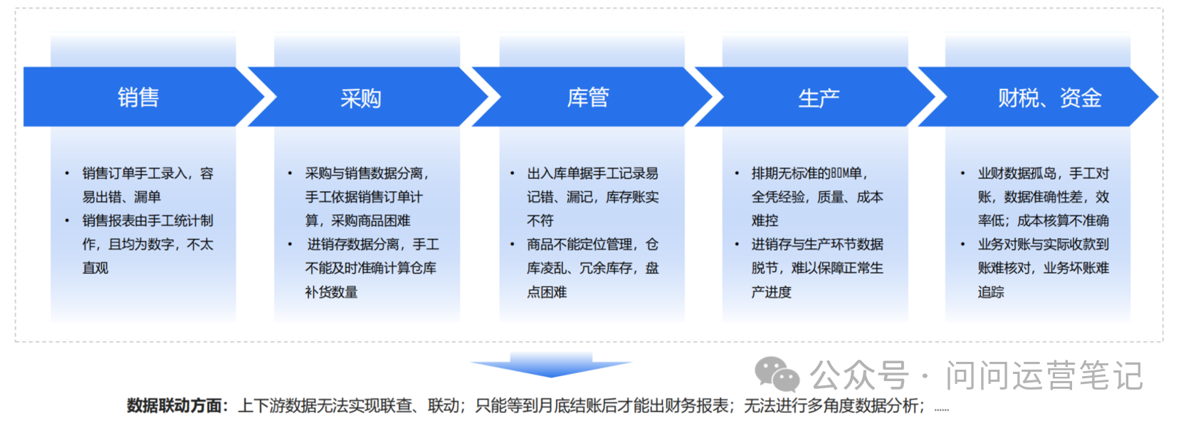 小微SaaS產(chǎn)品運營攻略：策略與實踐方向全揭秘！