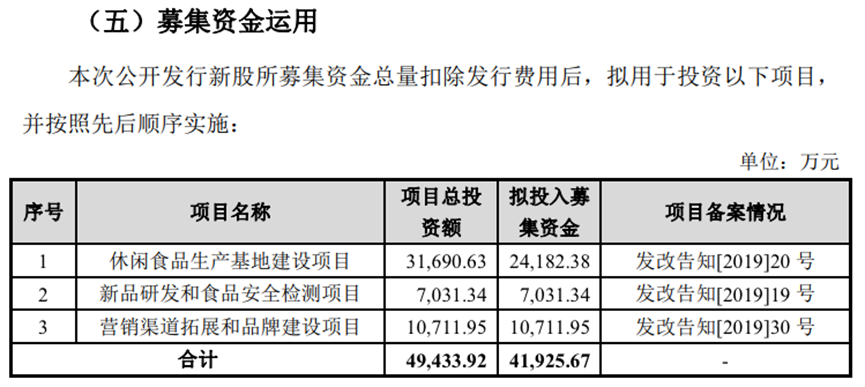 溜溜梅的酸生意，被巨頭盯上了